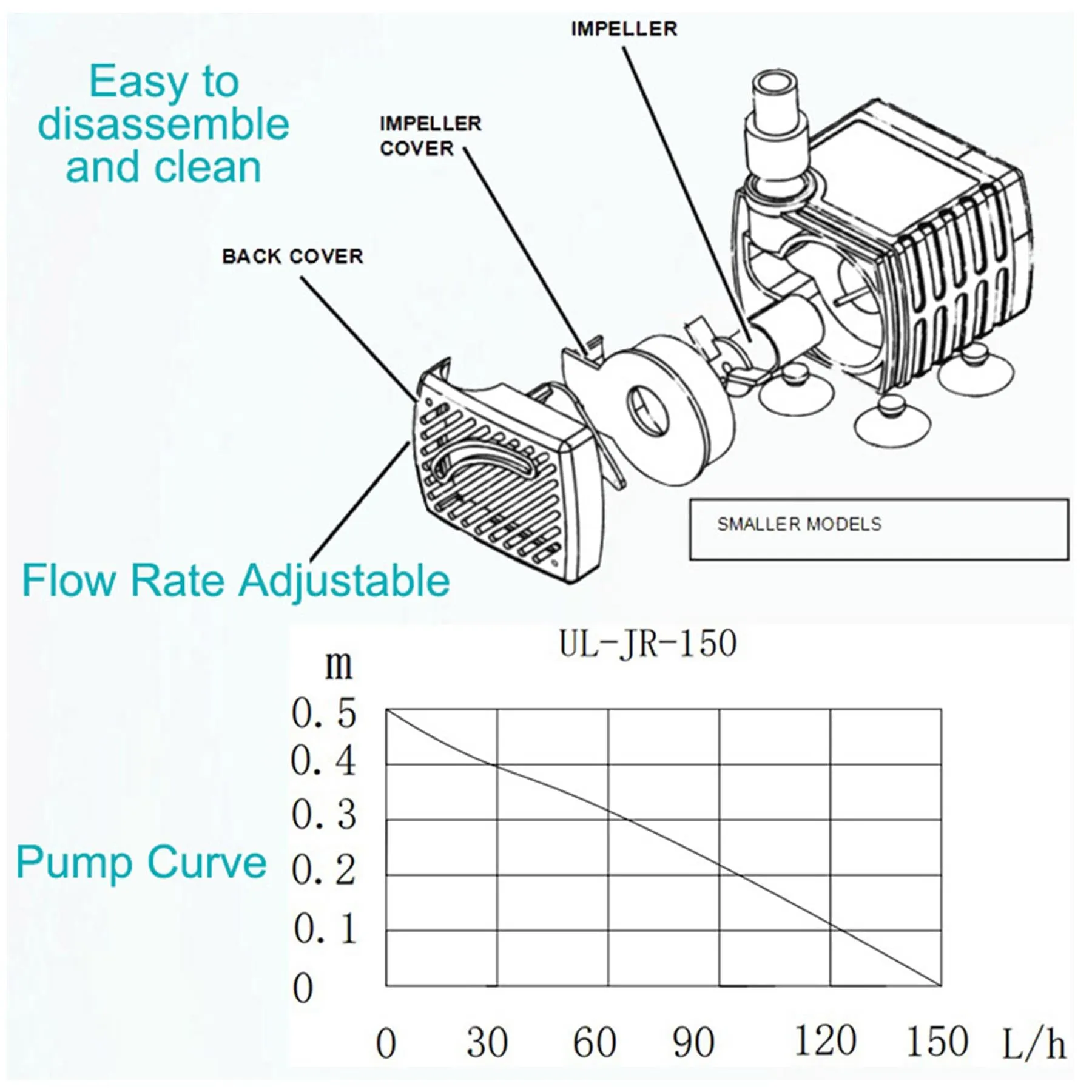 150 Fountain Pump