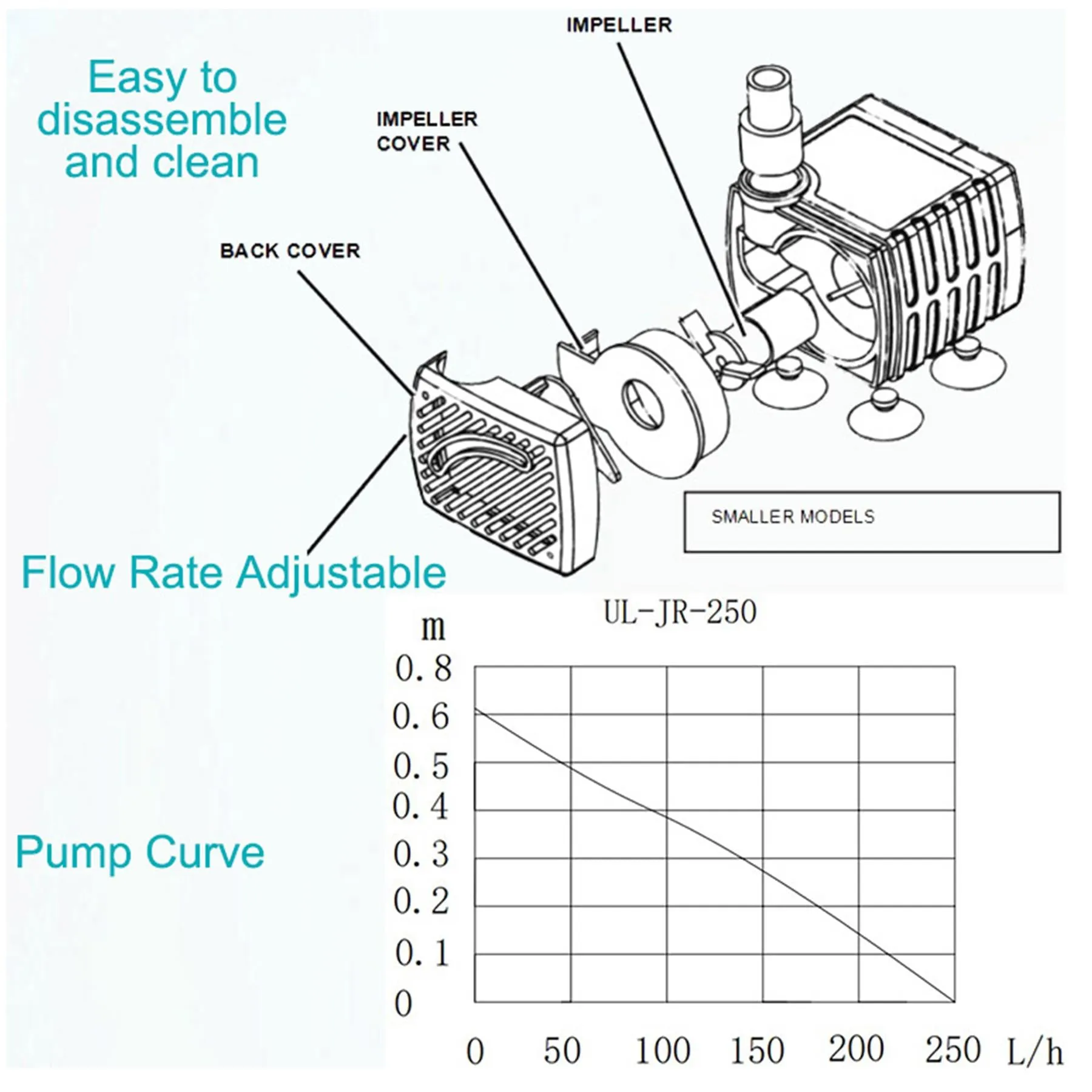 250 Fountain Pump