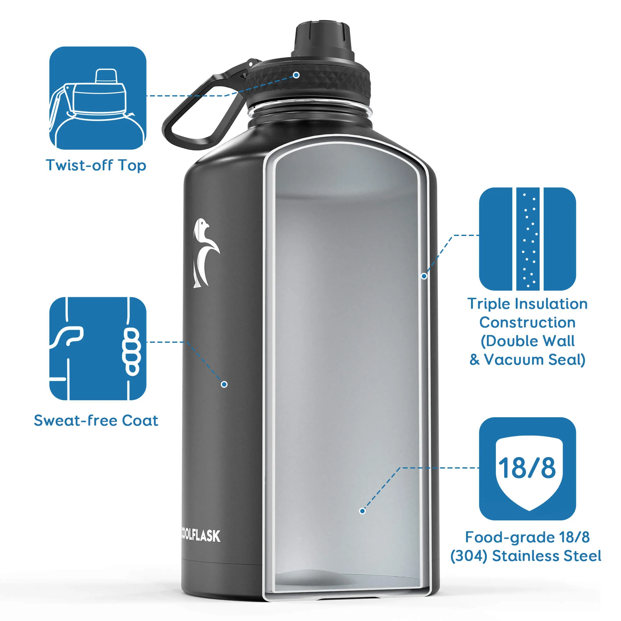 Coolflask 1 Gallon Jug