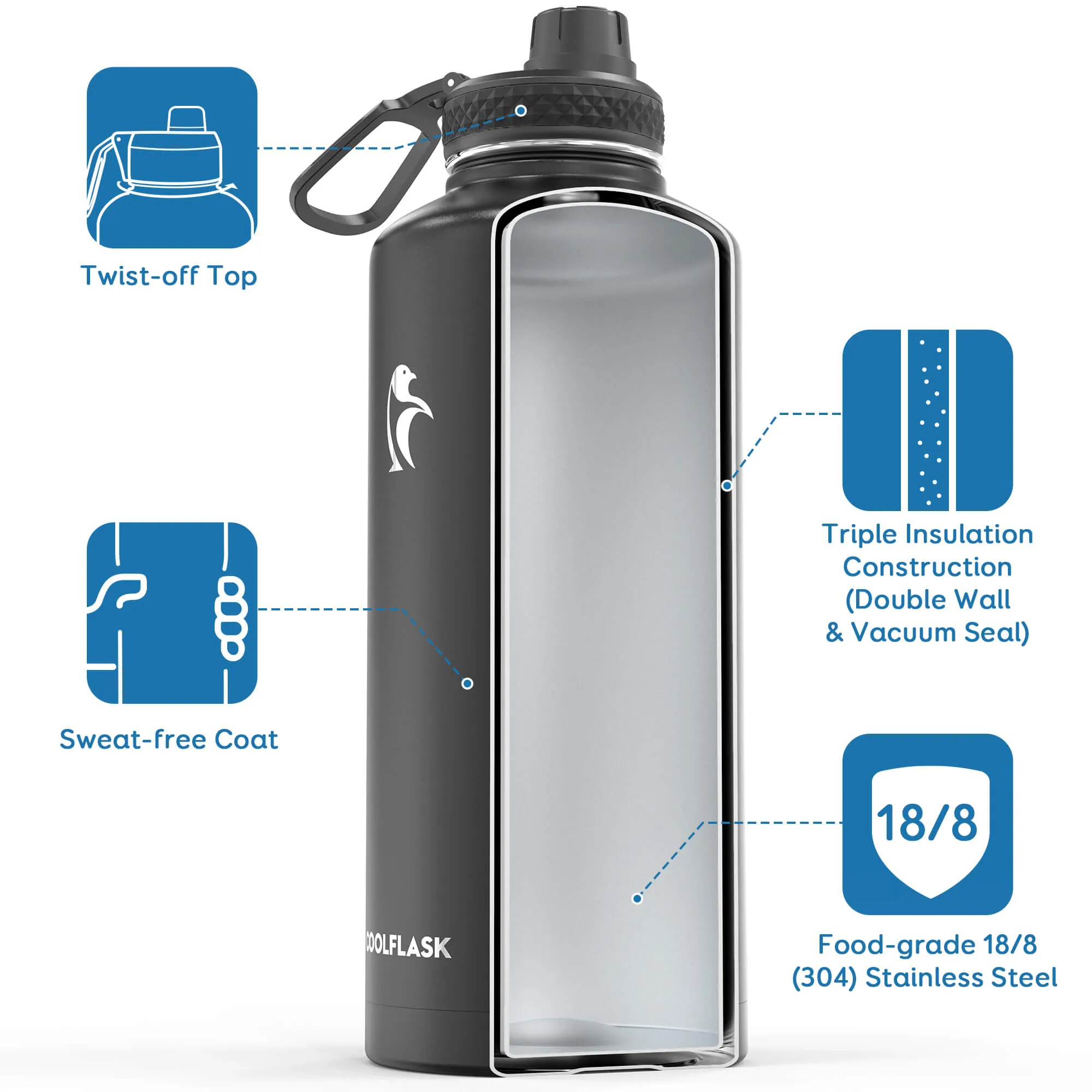 Coolflask 87 oz Water Bottle