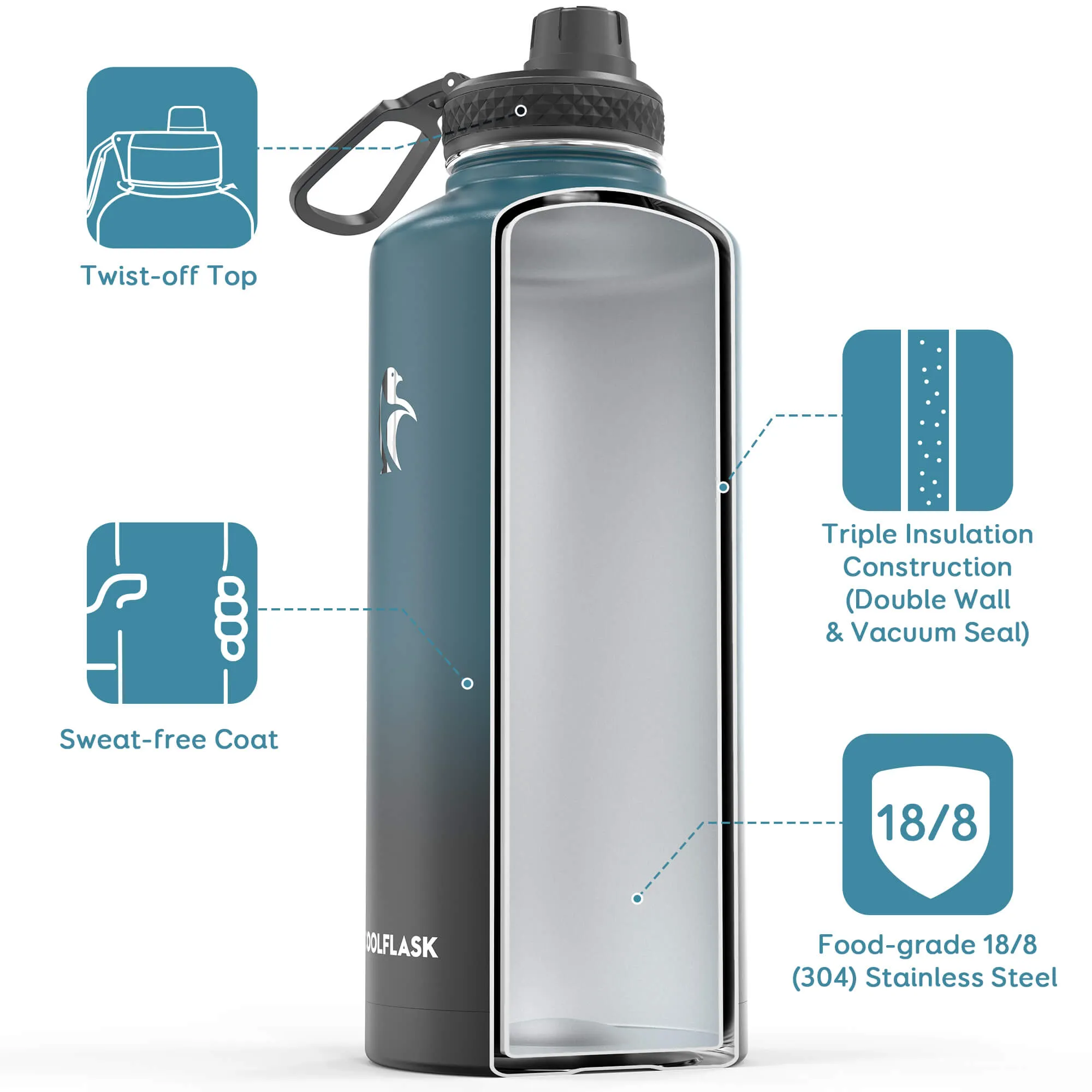 Coolflask 87 oz Water Bottle