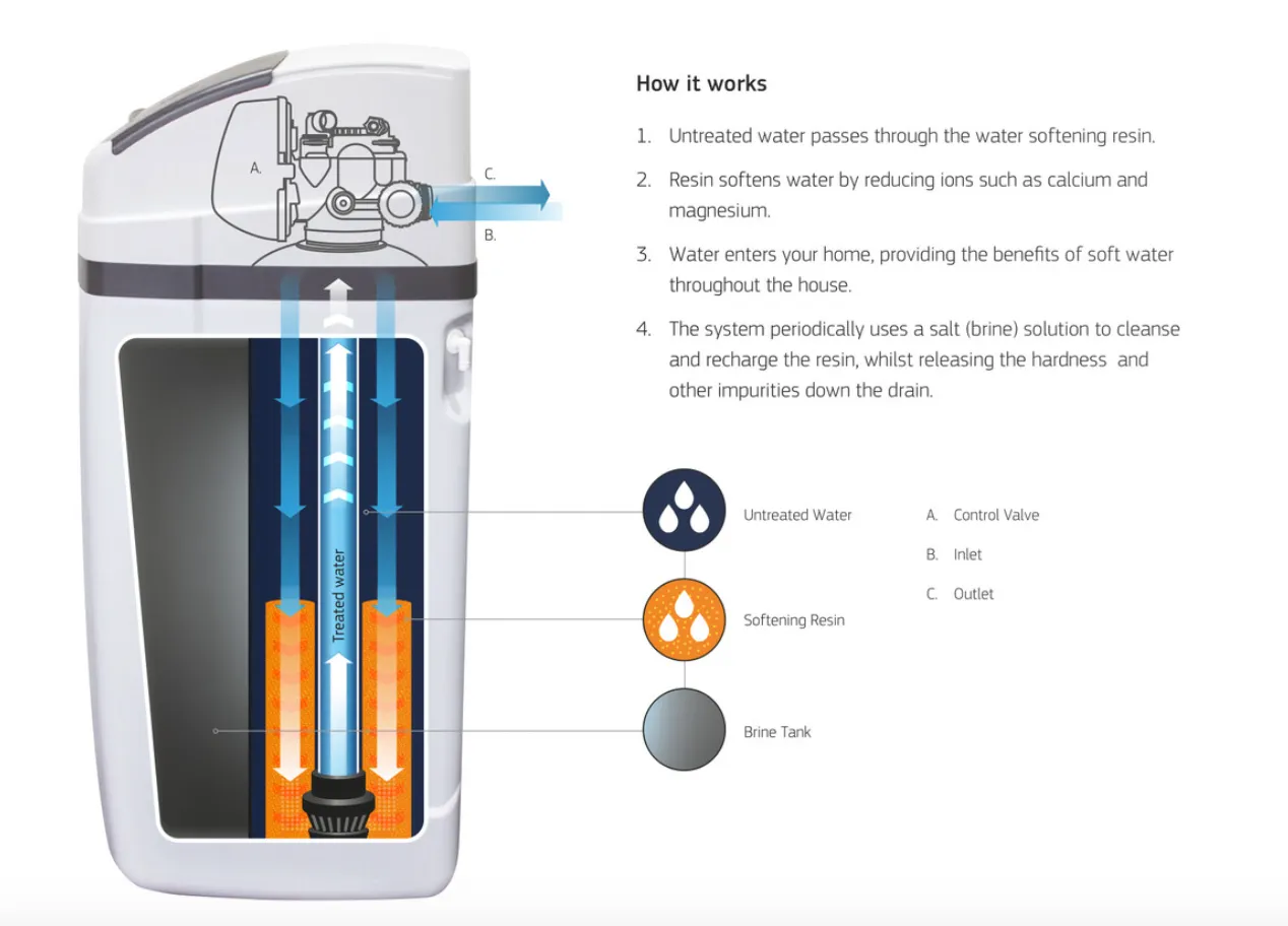 Puretec Softrol SOL40-E3 Water Softening Filter System